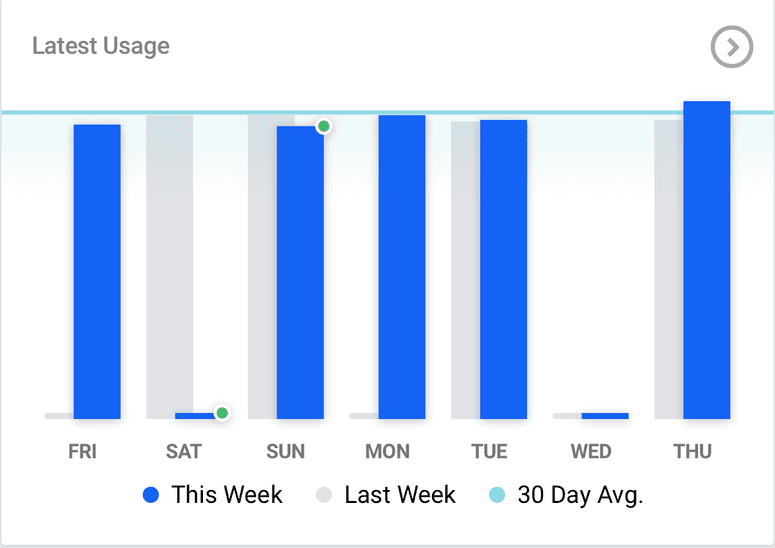 Eye on water app latest usage